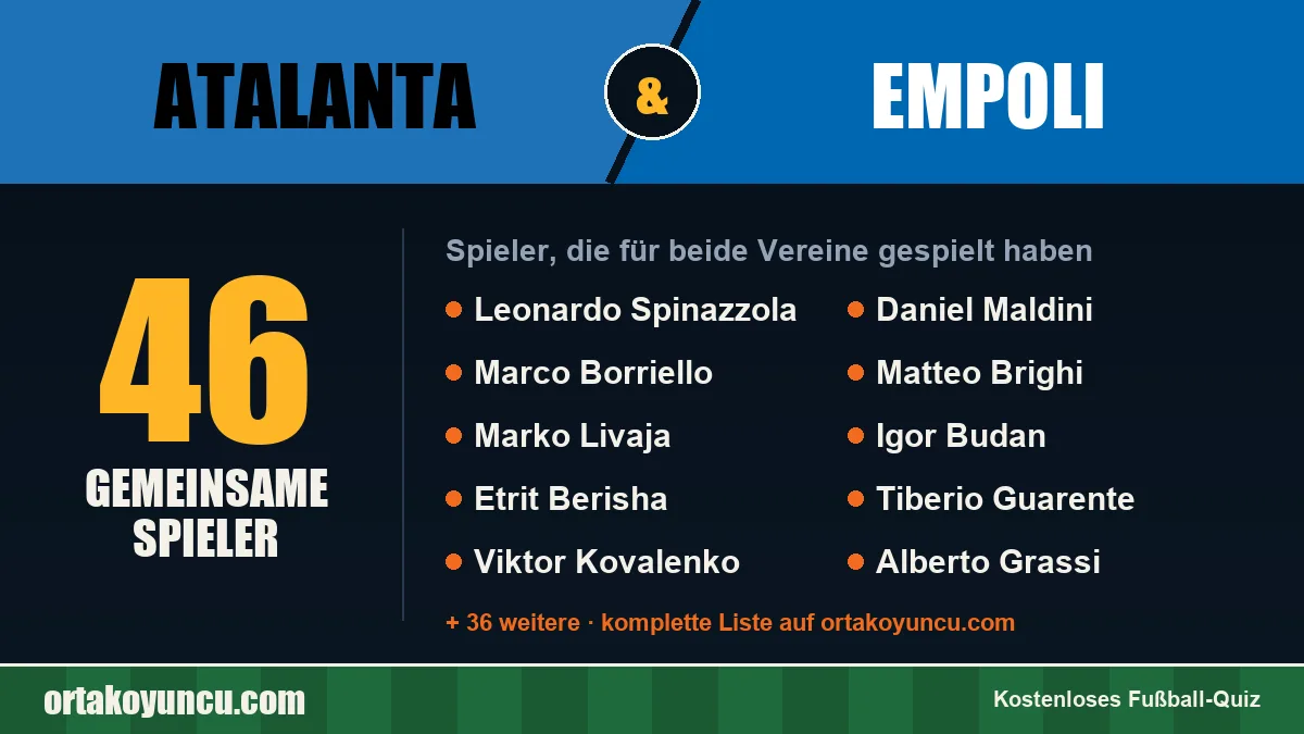 Spieler, die für Atalanta und Empoli gespielt haben: 46 Spieler