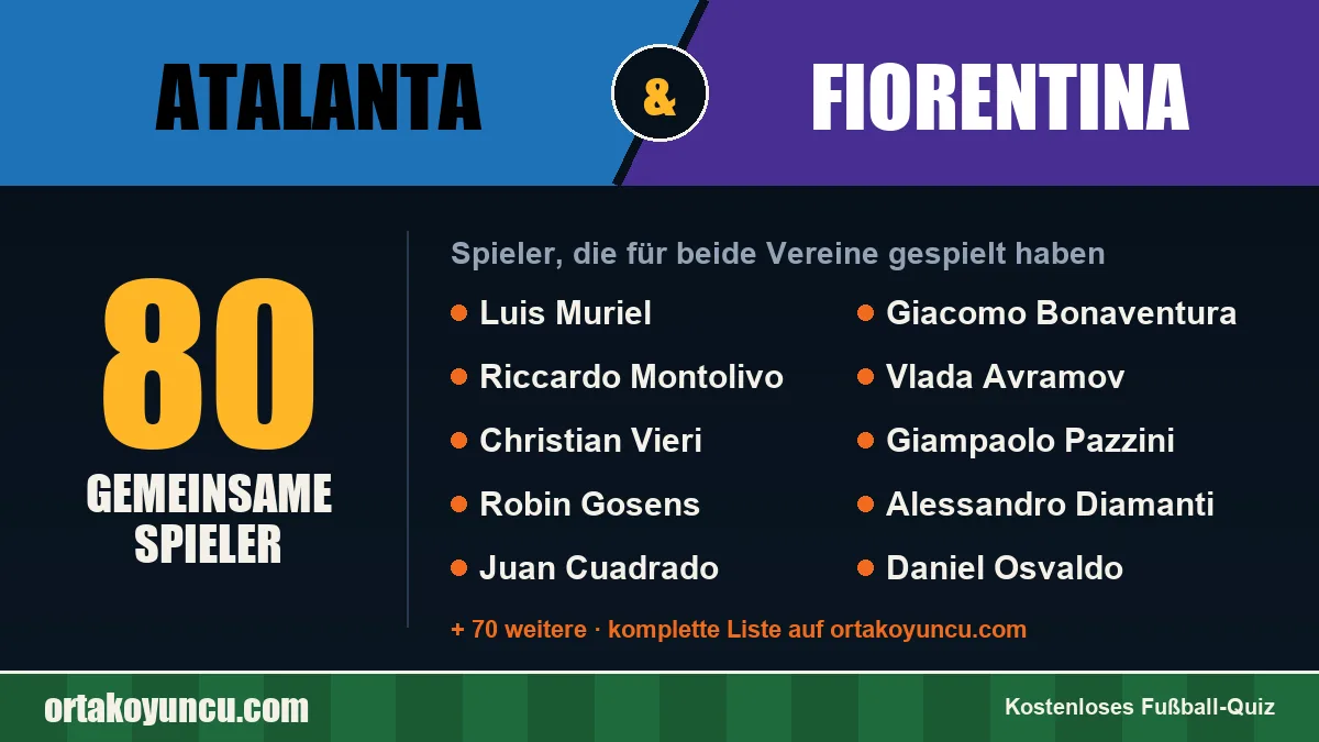 Spieler, die für Atalanta und Fiorentina gespielt haben: 80 Spieler