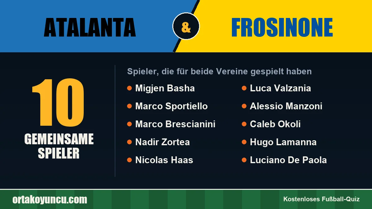 Spieler, die für Atalanta und Frosinone gespielt haben: 10 Spieler