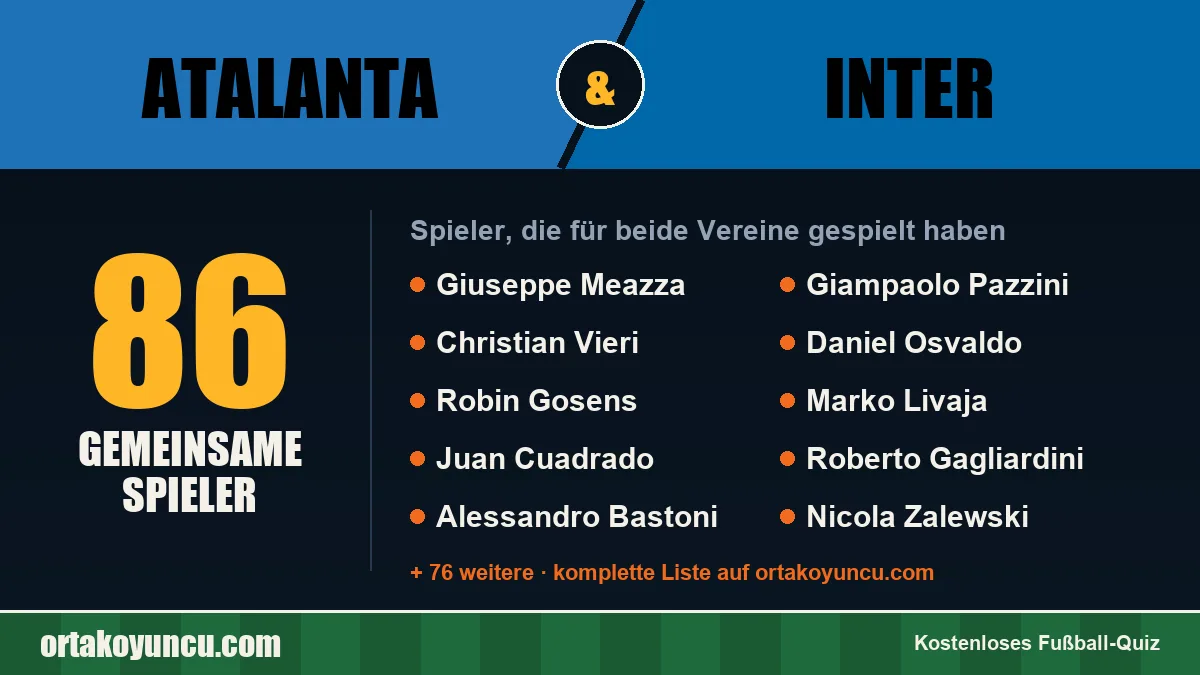 Spieler, die für Atalanta und Inter gespielt haben: 86 Spieler