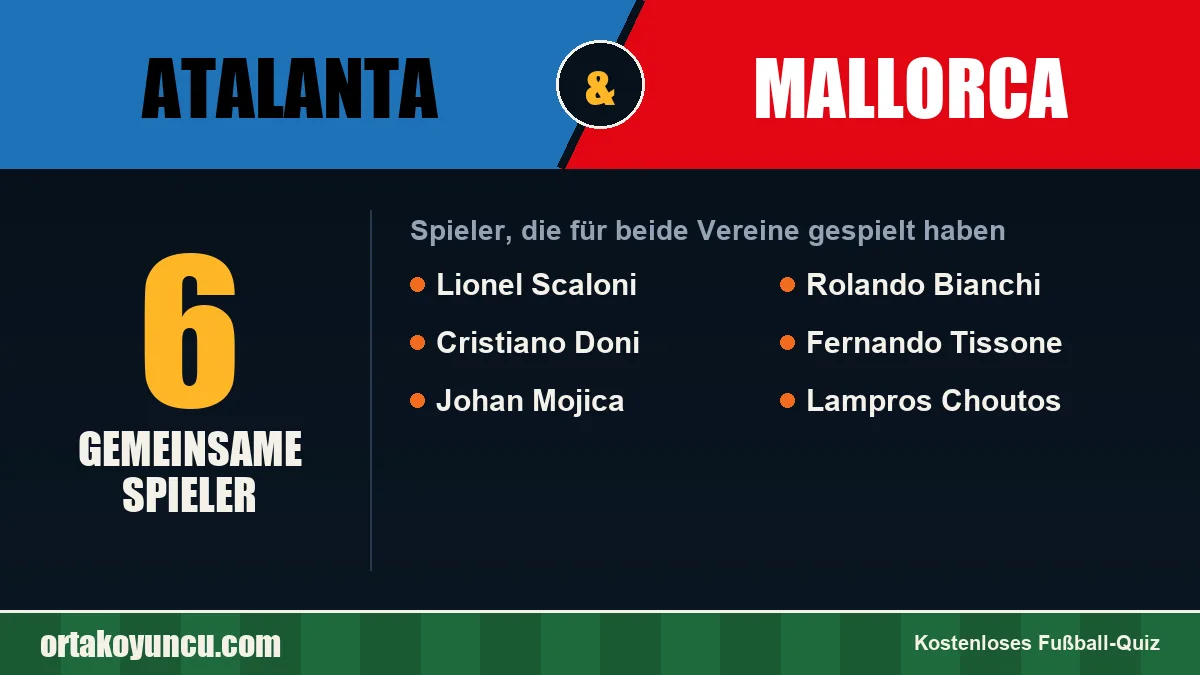 Spieler, die für Atalanta und Mallorca gespielt haben: 6 Spieler