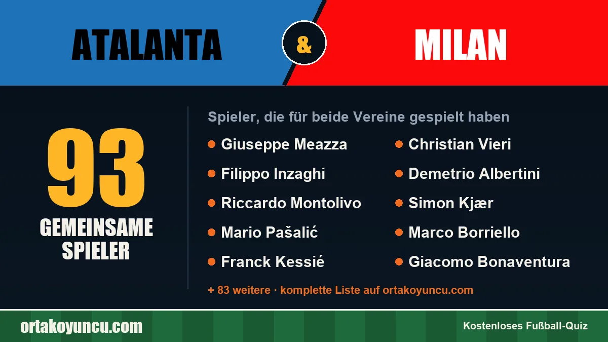 Spieler, die für Atalanta und Milan gespielt haben: 93 Spieler