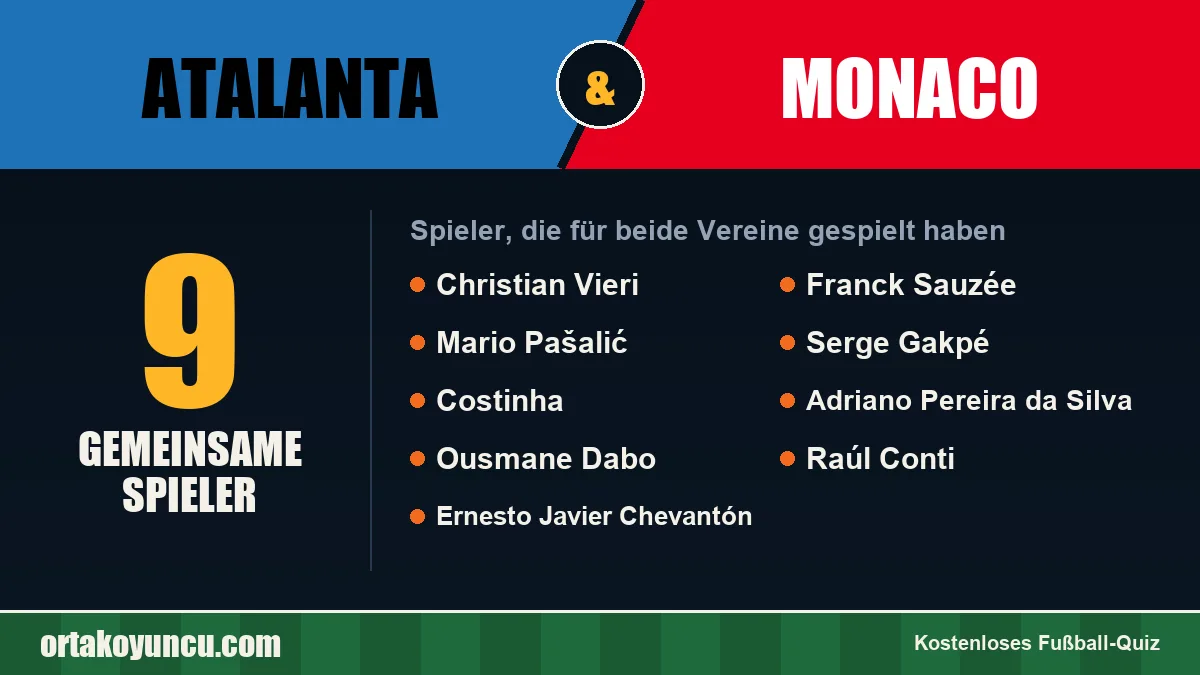 Spieler, die für Atalanta und Monaco gespielt haben: 9 Spieler