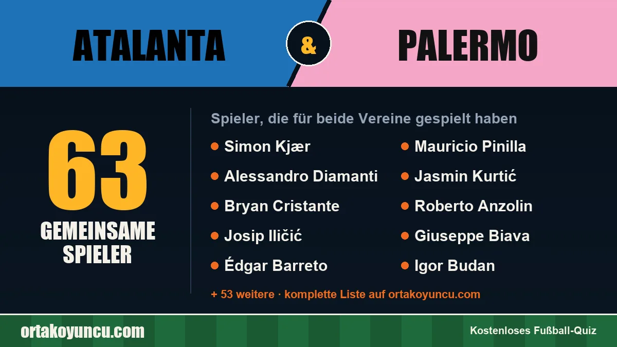 Spieler, die für Atalanta und Palermo gespielt haben: 63 Spieler