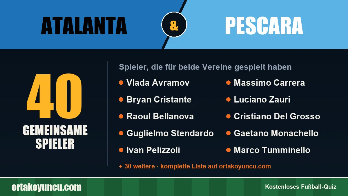 Spieler, die für Atalanta und Pescara gespielt haben: 40 Spieler