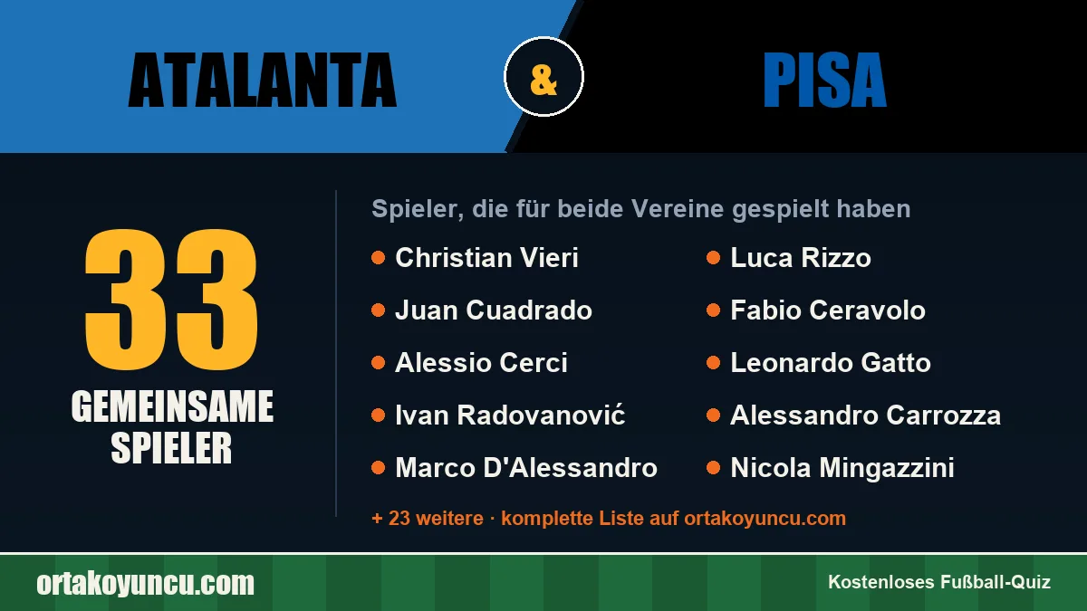 Spieler, die für Atalanta und Pisa gespielt haben: 33 Spieler