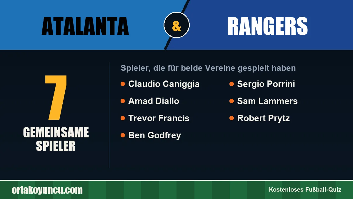 Spieler, die für Atalanta und Rangers gespielt haben: 7 Spieler