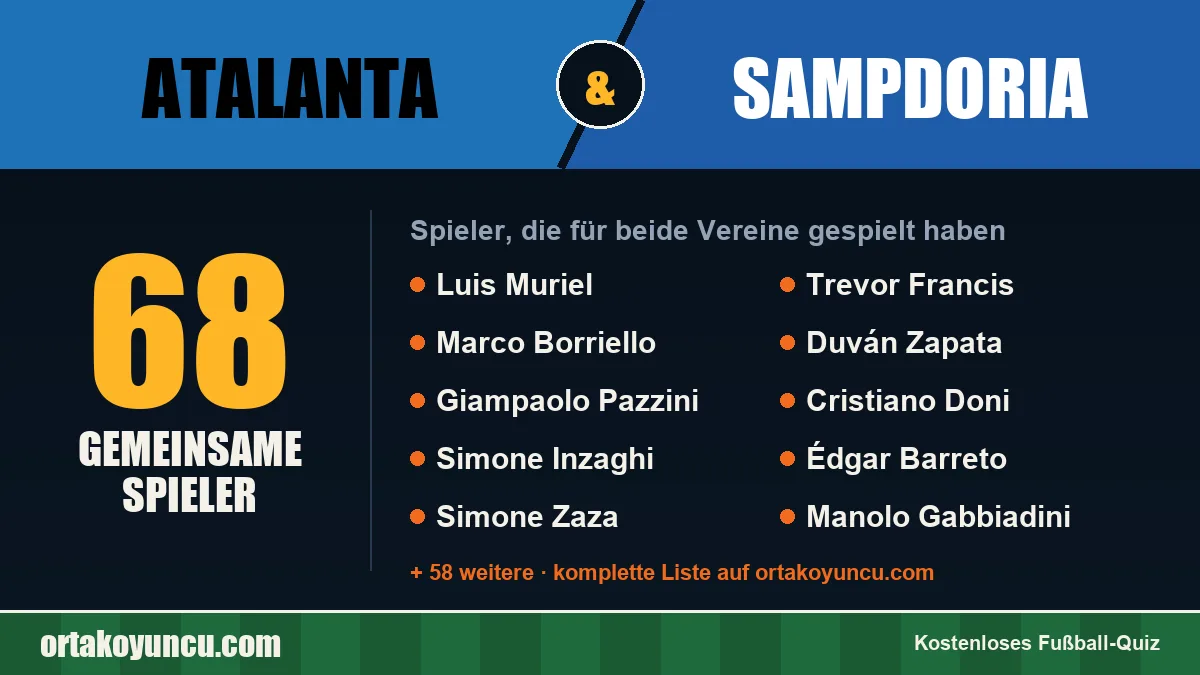 Spieler, die für Atalanta und Sampdoria gespielt haben: 68 Spieler