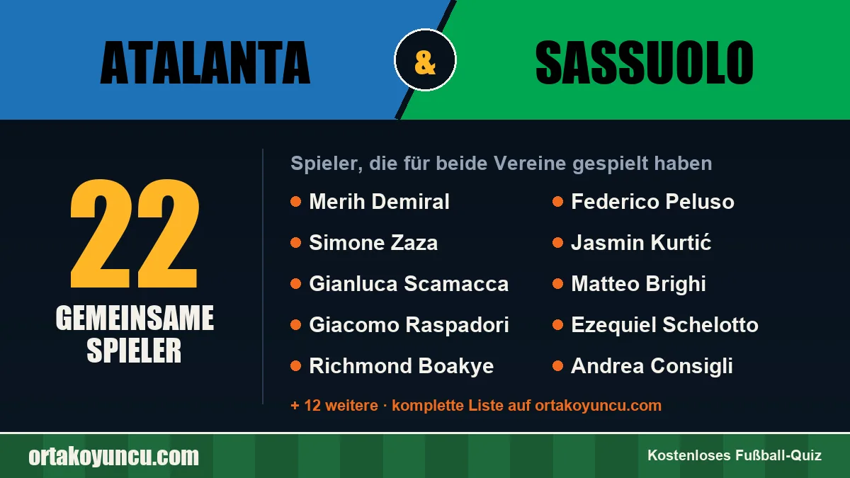 Spieler, die für Atalanta und Sassuolo gespielt haben: 22 Spieler