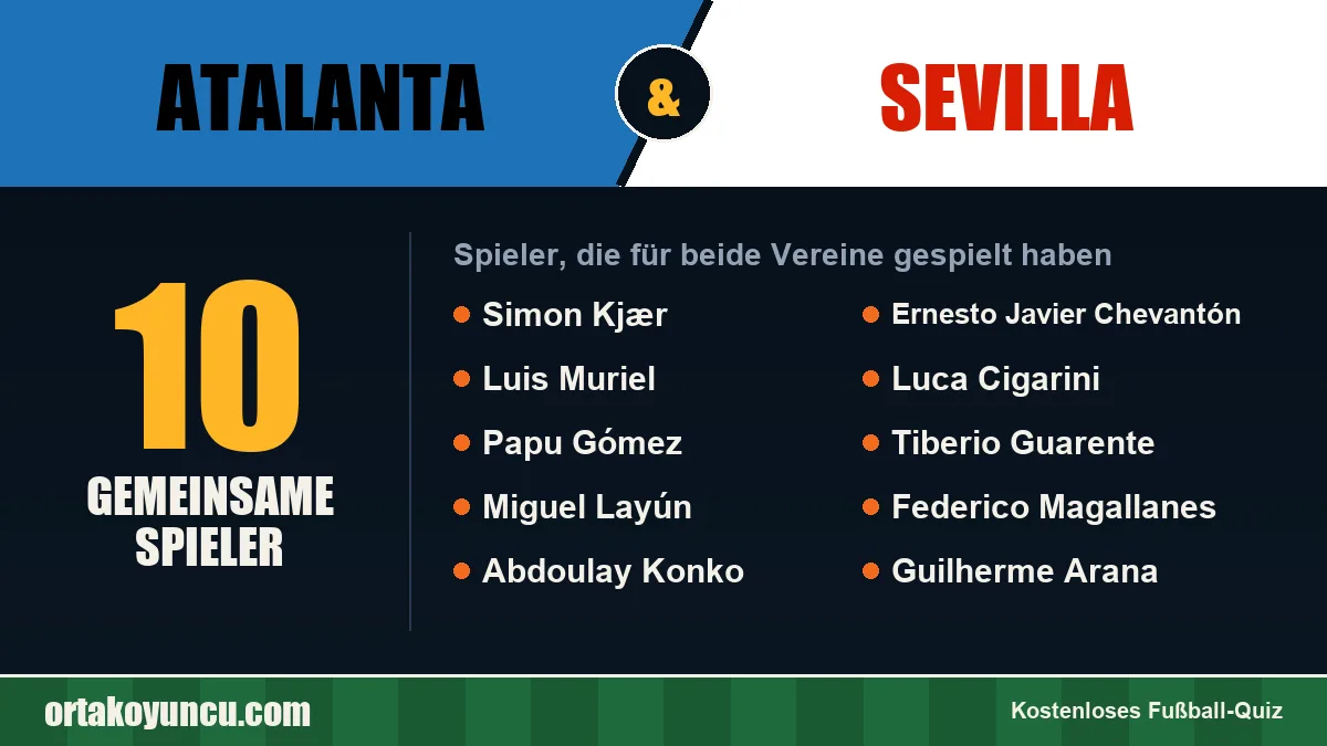 Spieler, die für Atalanta und Sevilla gespielt haben: 10 Spieler