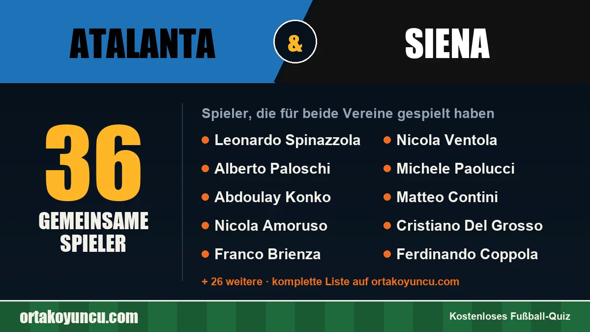 Spieler, die für Atalanta und Siena gespielt haben: 36 Spieler