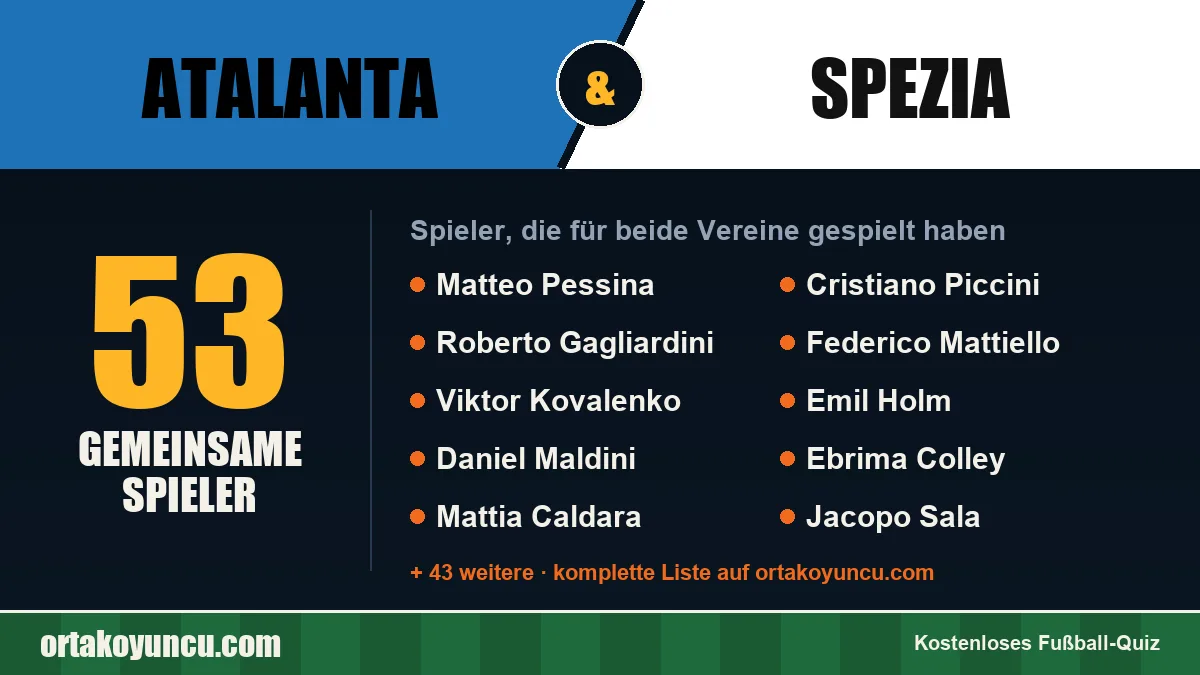 Spieler, die für Atalanta und Spezia gespielt haben: 53 Spieler