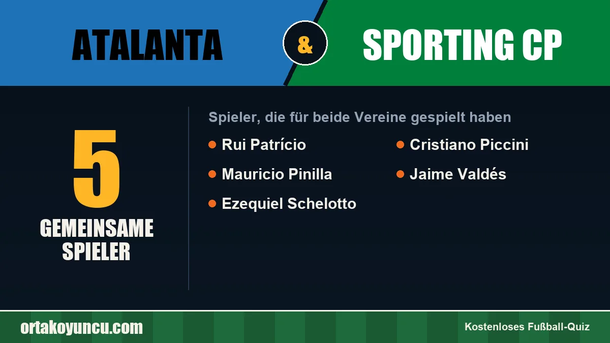 Spieler, die für Atalanta und Sporting CP gespielt haben: 5 Spieler