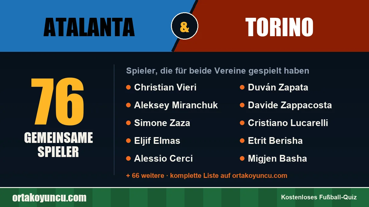 Spieler, die für Atalanta und Torino gespielt haben: 76 Spieler