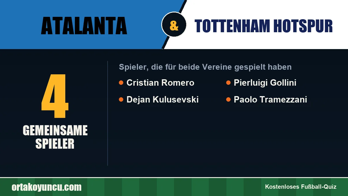 Spieler, die für Atalanta und Tottenham Hotspur gespielt haben: 4 Spieler