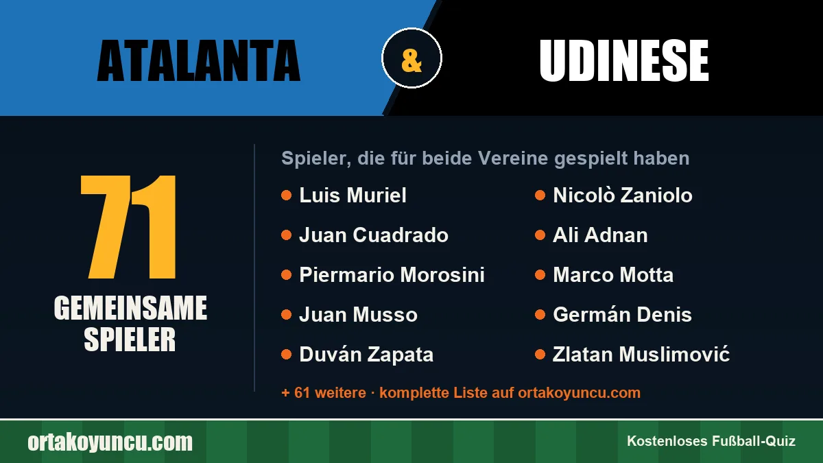 Spieler, die für Atalanta und Udinese gespielt haben: 71 Spieler
