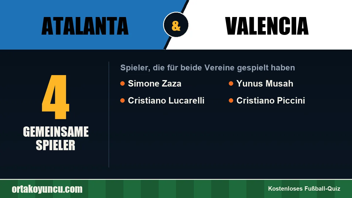 Spieler, die für Atalanta und Valencia gespielt haben: 4 Spieler