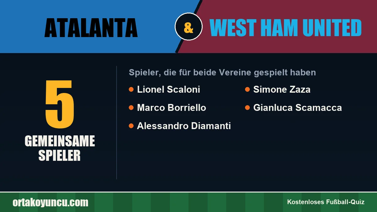 Spieler, die für Atalanta und West Ham United gespielt haben: 5 Spieler