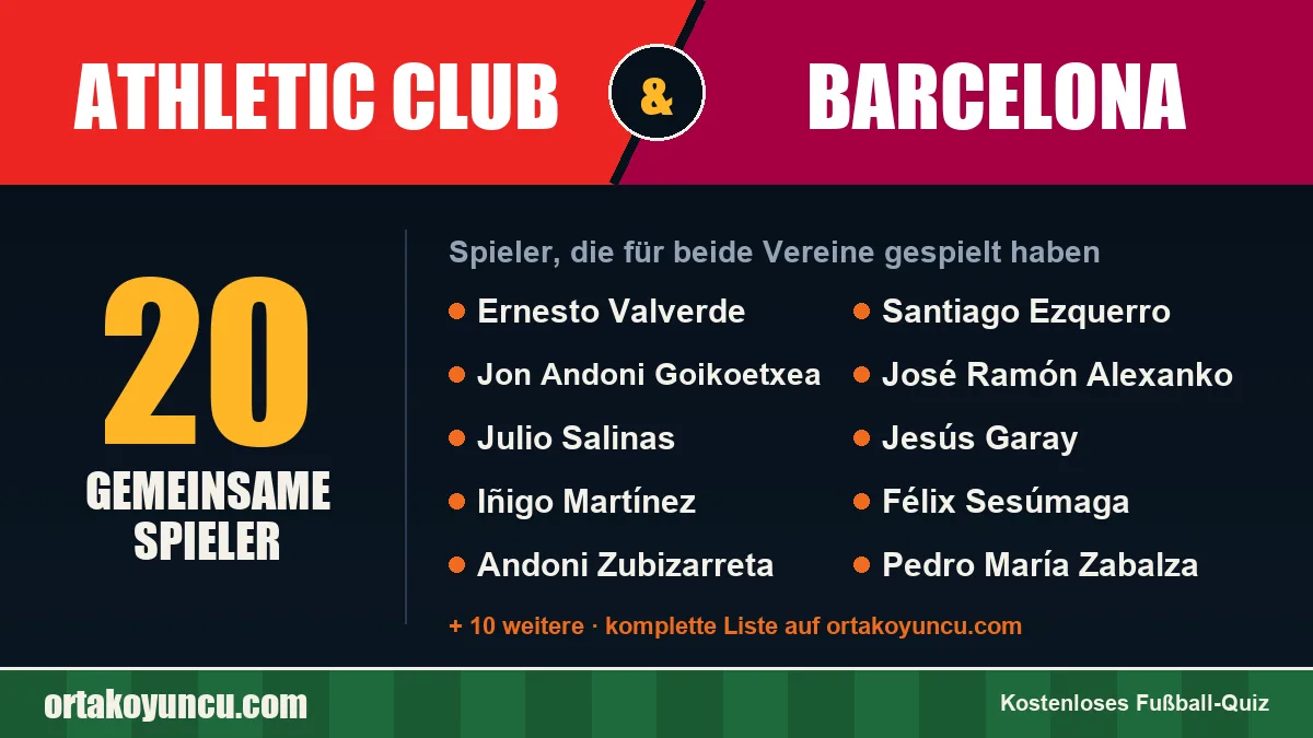 Spieler, die für Athletic Club und Barcelona gespielt haben: 20 Spieler