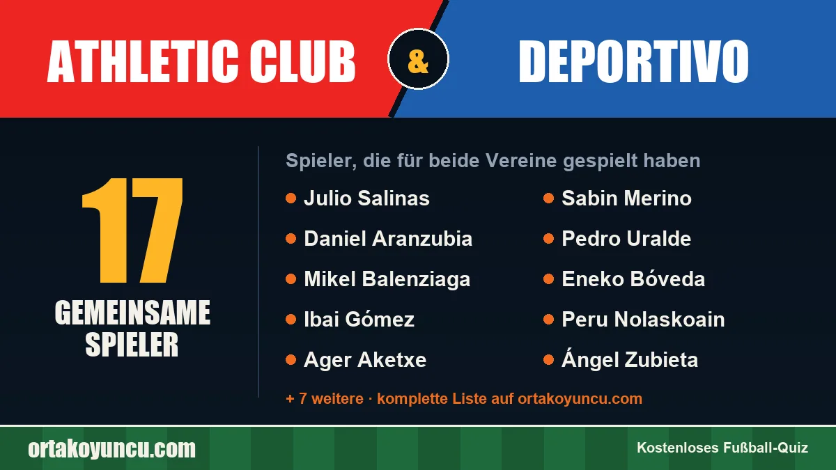 Spieler, die für Athletic Club und Deportivo gespielt haben: 17 Spieler