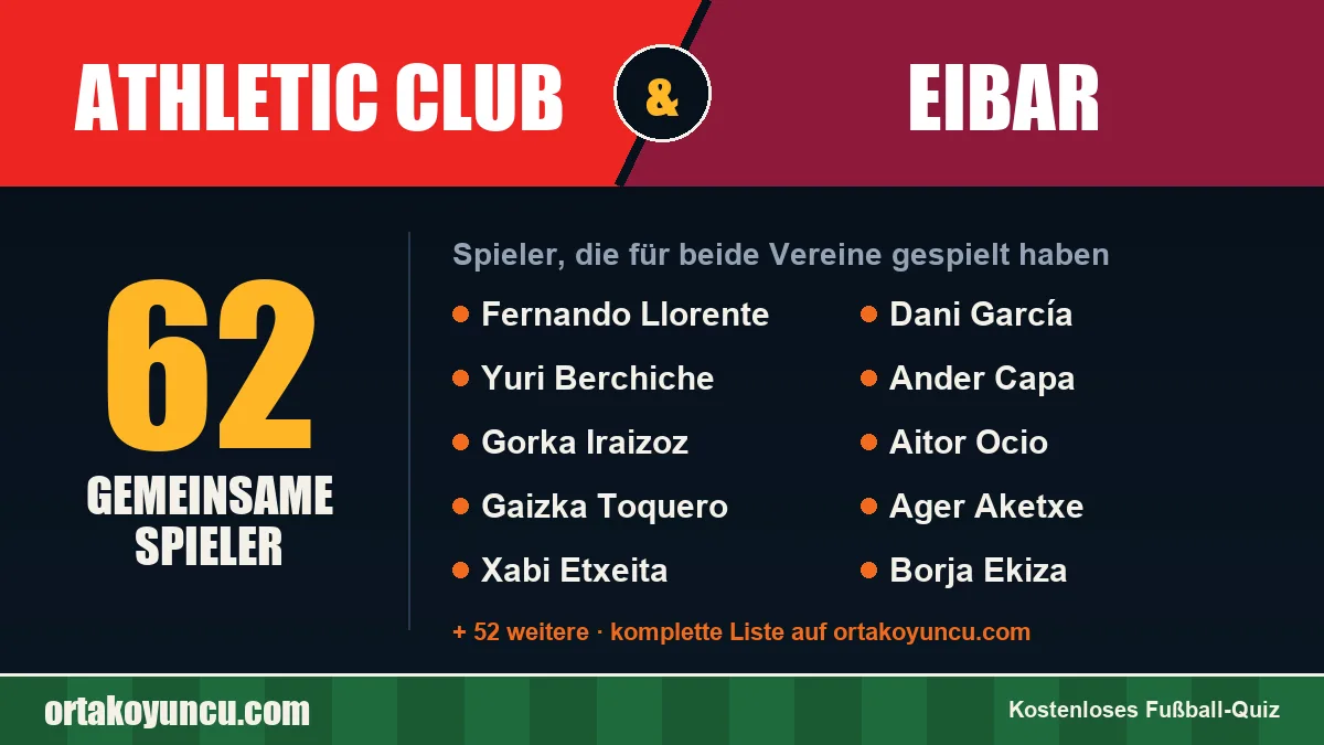 Spieler, die für Athletic Club und Eibar gespielt haben: 62 Spieler