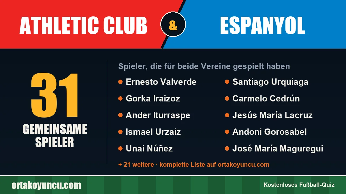 Spieler, die für Athletic Club und Espanyol gespielt haben: 31 Spieler
