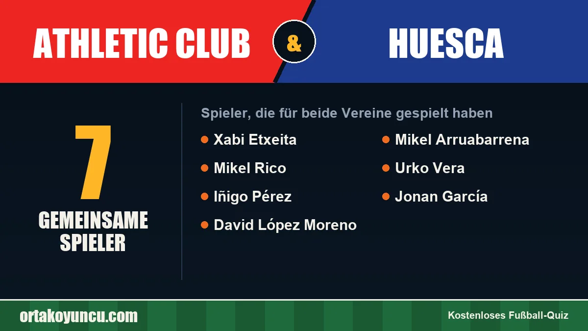 Spieler, die für Athletic Club und Huesca gespielt haben: 7 Spieler