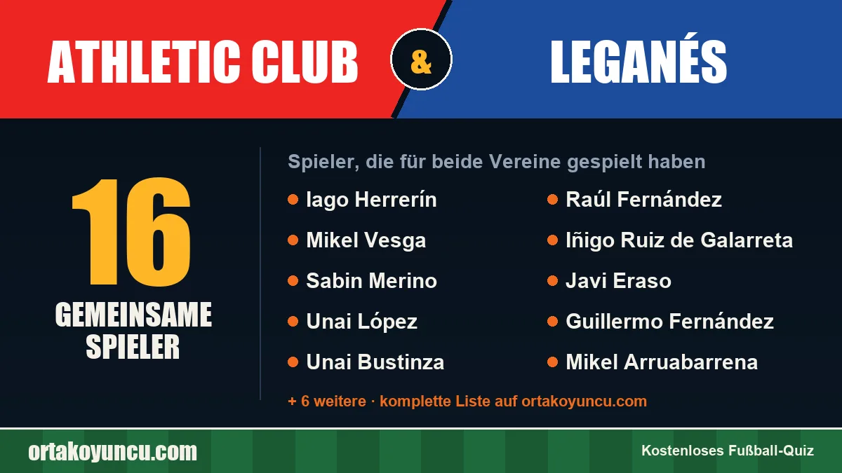 Spieler, die für Athletic Club und Leganés gespielt haben: 16 Spieler