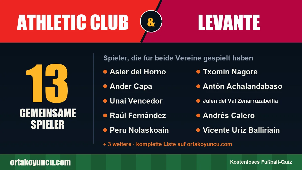 Spieler, die für Athletic Club und Levante gespielt haben: 13 Spieler