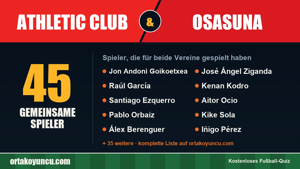 Spieler, die für Athletic Club und Osasuna gespielt haben: 45 Spieler