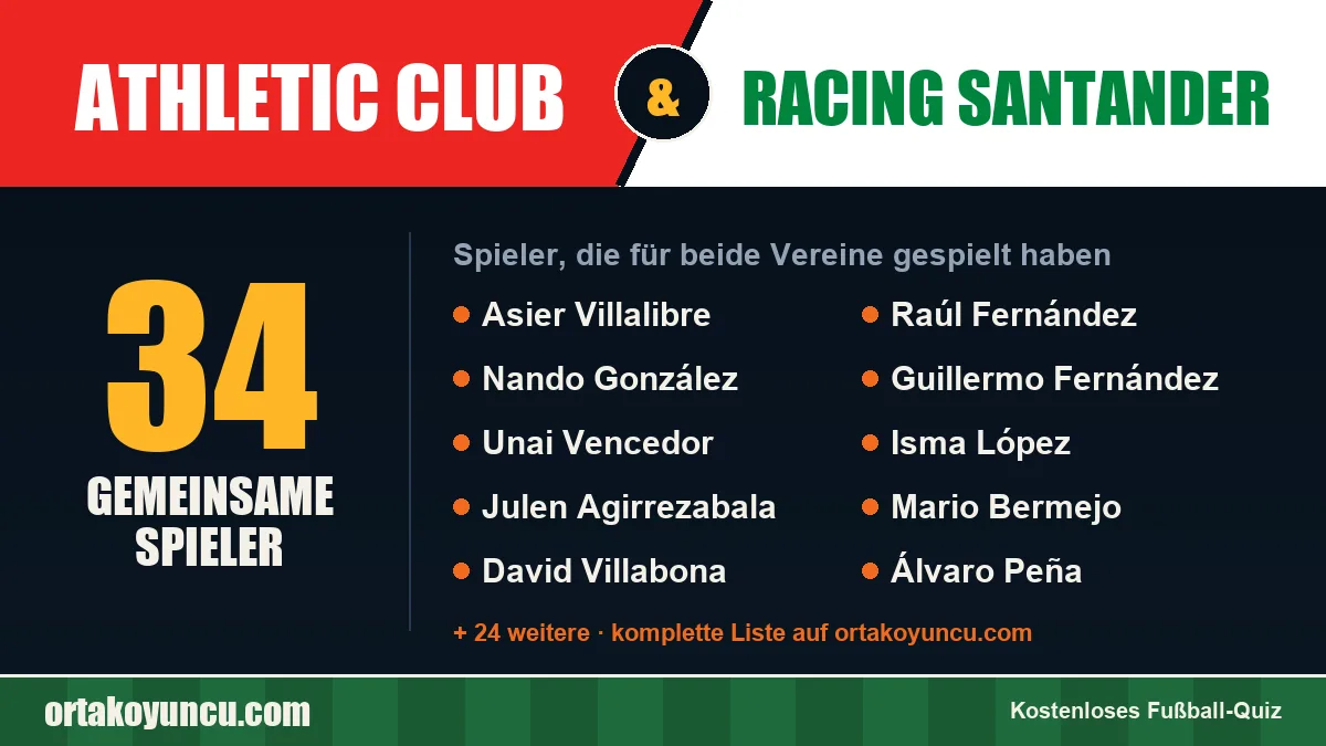 Spieler, die für Athletic Club und Racing Santander gespielt haben: 34 Spieler