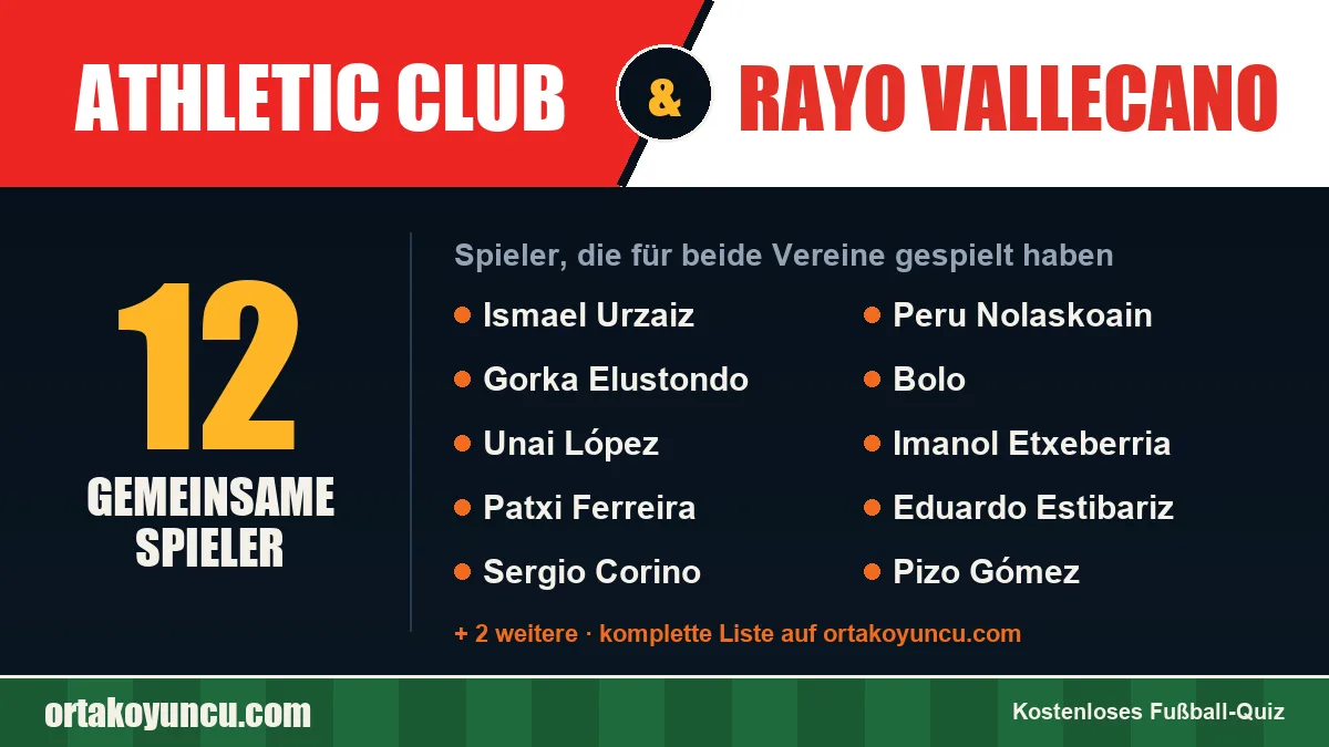 Spieler, die für Athletic Club und Rayo Vallecano gespielt haben: 12 Spieler