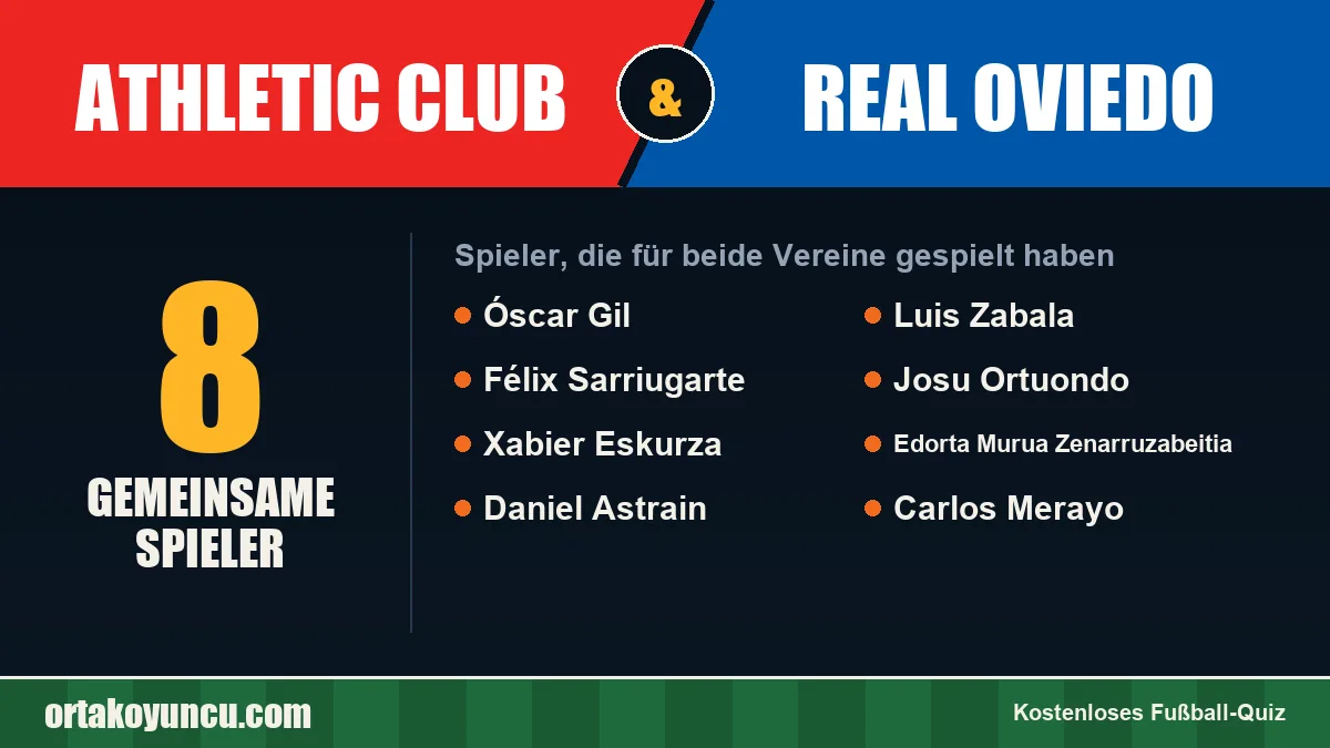 Spieler, die für Athletic Club und Real Oviedo gespielt haben: 8 Spieler