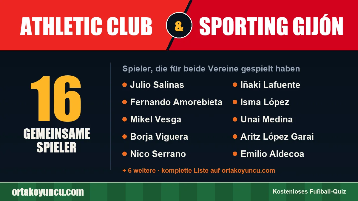 Spieler, die für Athletic Club und Sporting Gijón gespielt haben: 16 Spieler
