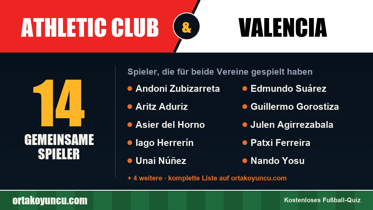 Spieler, die für Athletic Club und Valencia gespielt haben: 14 Spieler