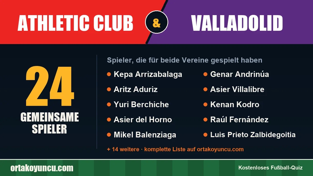 Spieler, die für Athletic Club und Valladolid gespielt haben: 24 Spieler