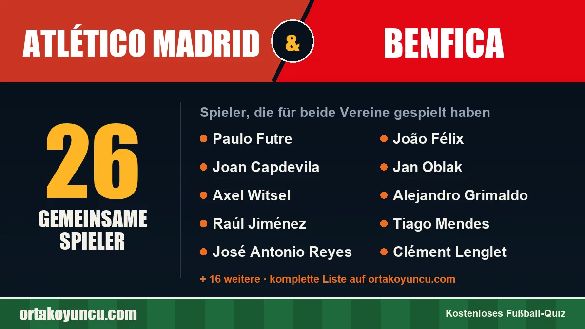 Spieler, die für Atlético Madrid und Benfica gespielt haben: 26 Spieler