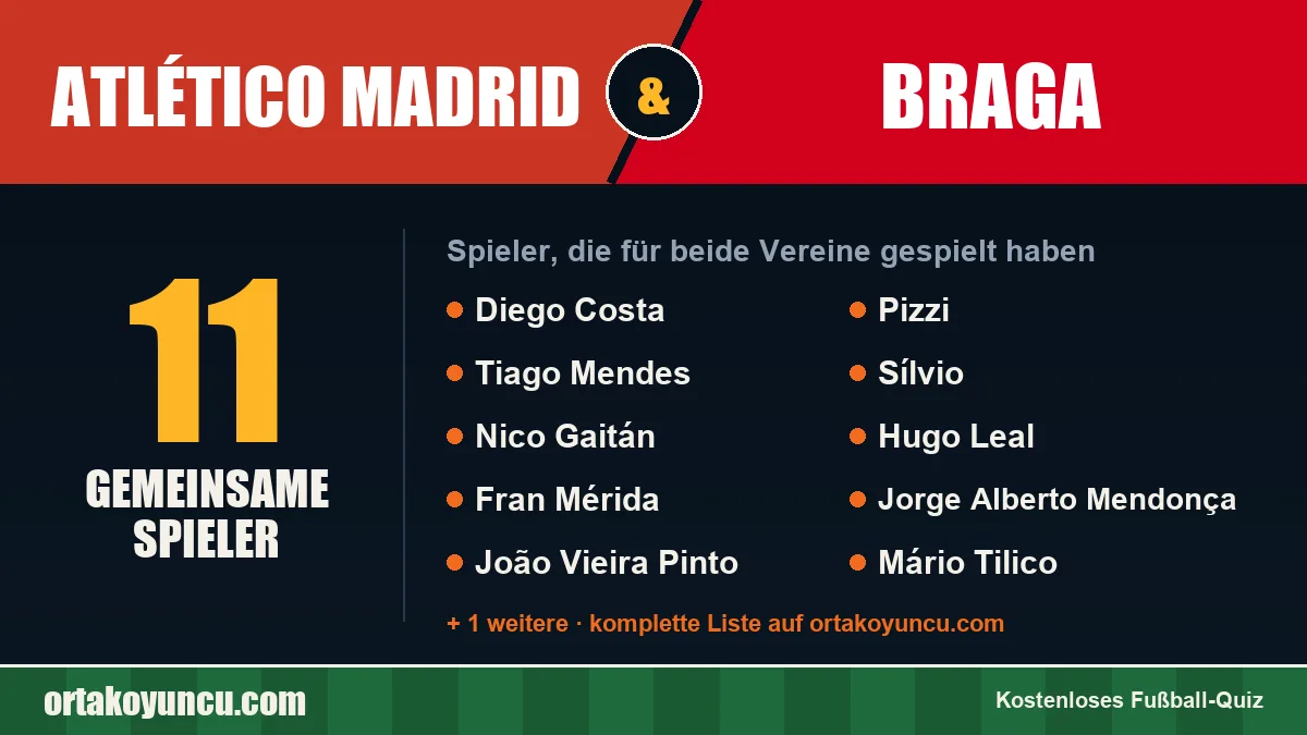 Spieler, die für Atlético Madrid und Braga gespielt haben: 11 Spieler