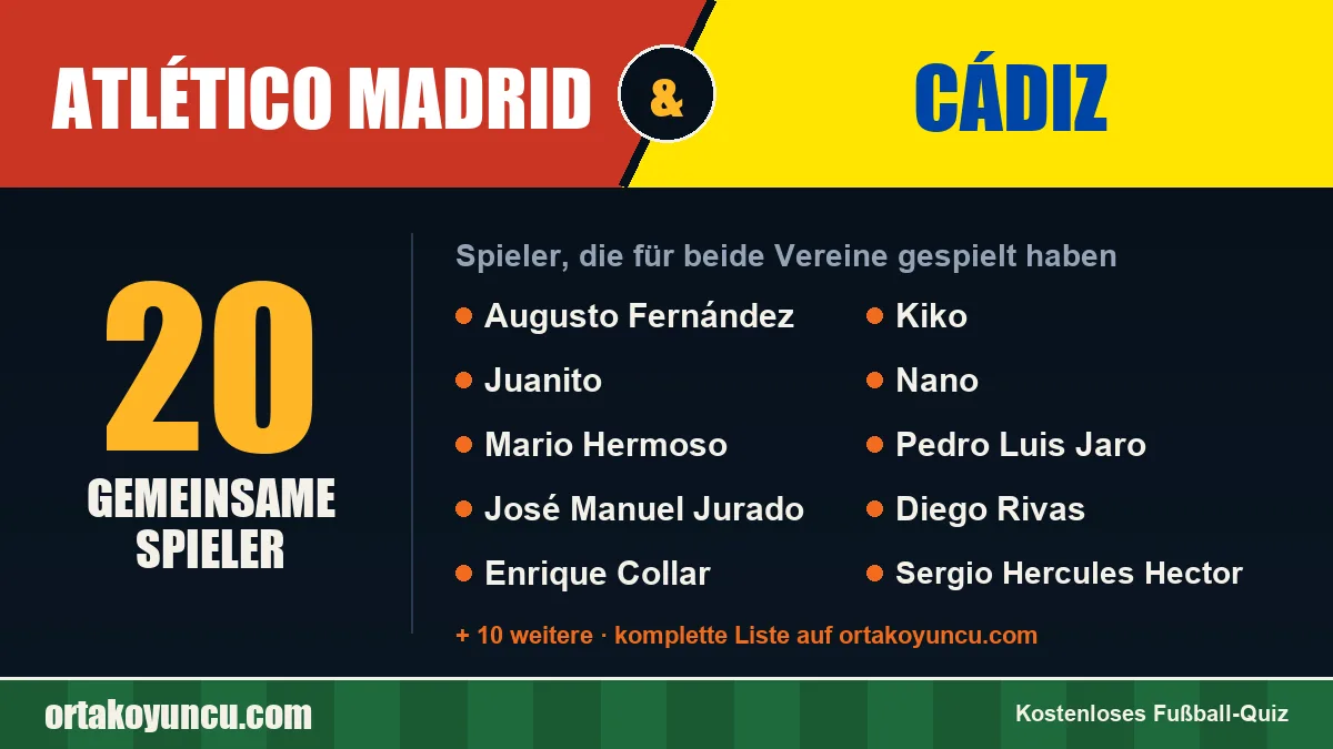 Spieler, die für Atlético Madrid und Cádiz gespielt haben: 20 Spieler