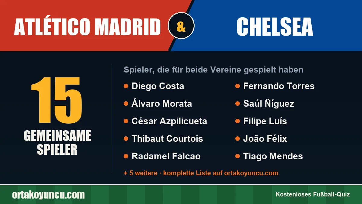 Spieler, die für Atlético Madrid und Chelsea gespielt haben: 15 Spieler