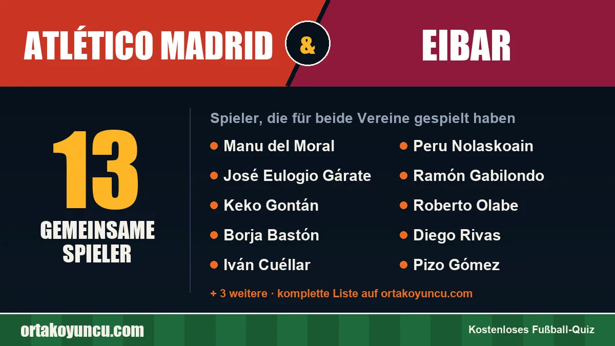 Spieler, die für Atlético Madrid und Eibar gespielt haben: 13 Spieler