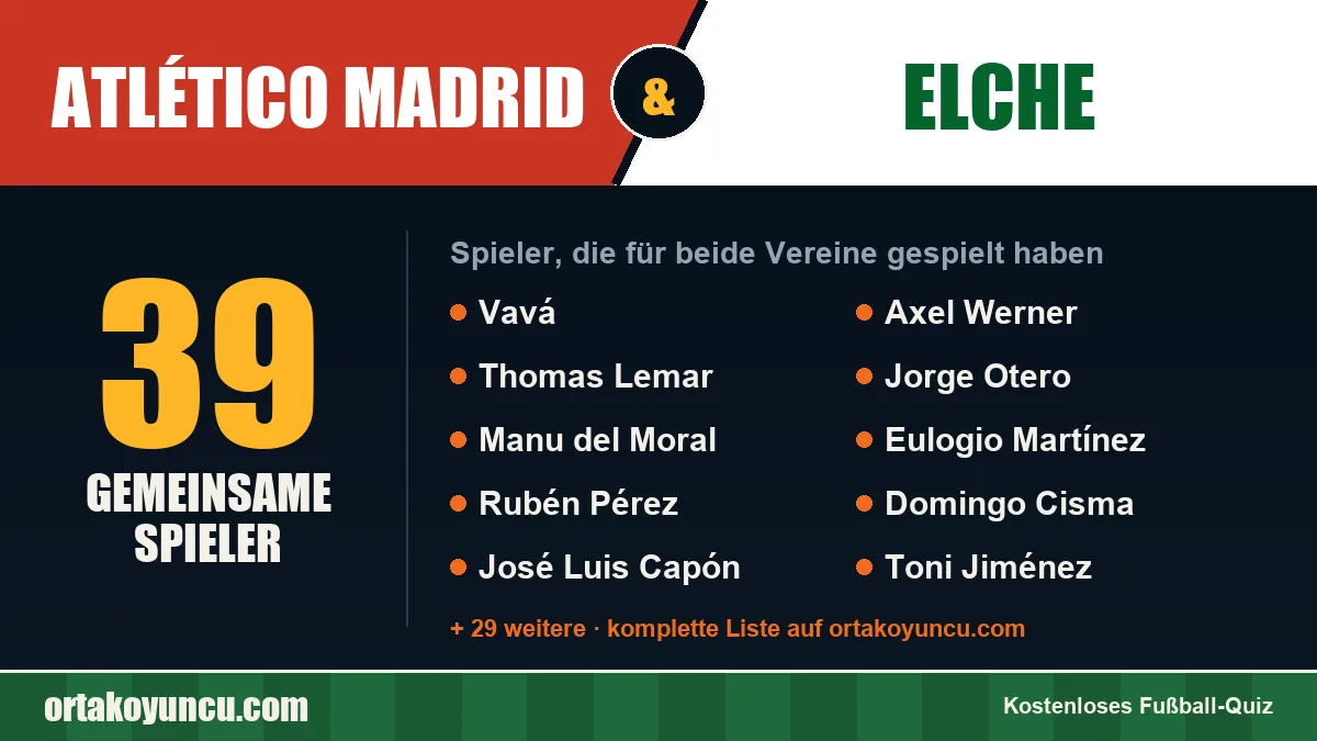 Spieler, die für Atlético Madrid und Elche gespielt haben: 39 Spieler