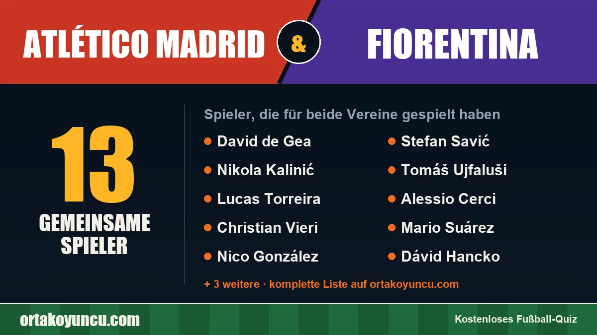 Spieler, die für Atlético Madrid und Fiorentina gespielt haben: 13 Spieler