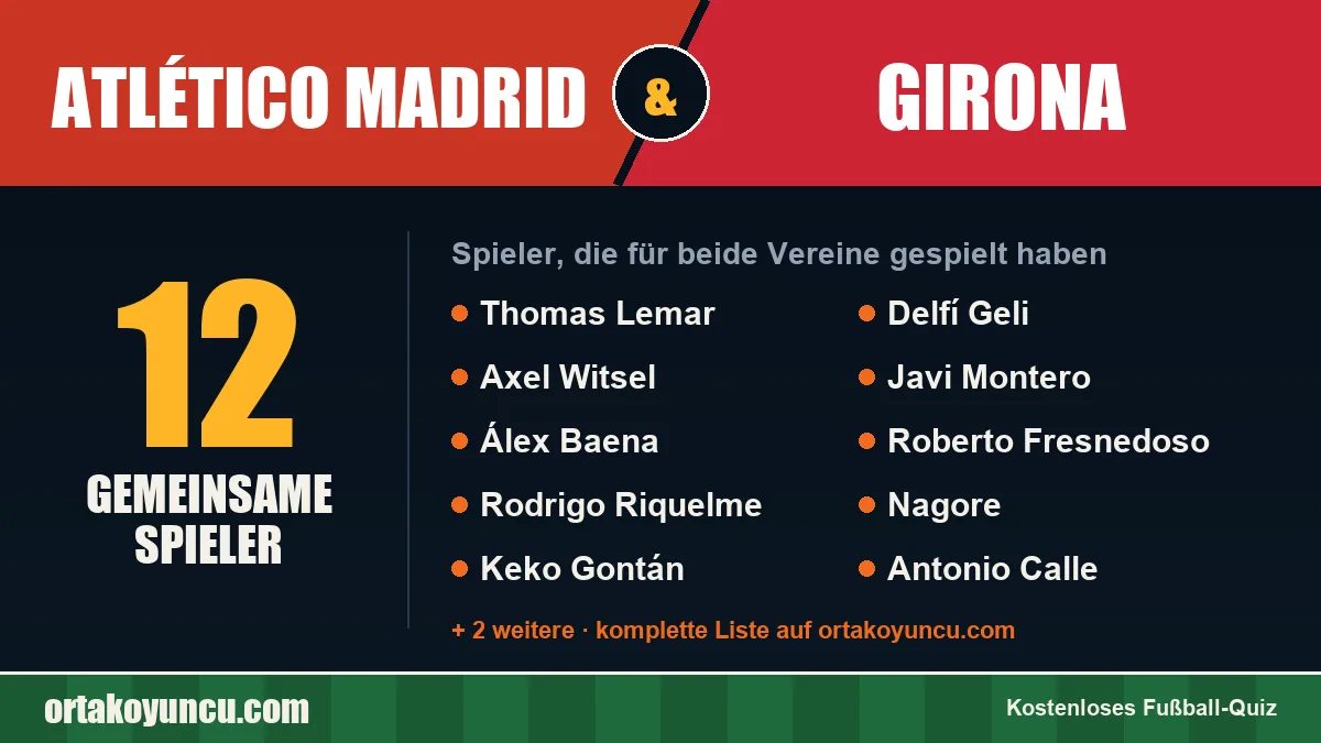 Spieler, die für Atlético Madrid und Girona gespielt haben: 12 Spieler