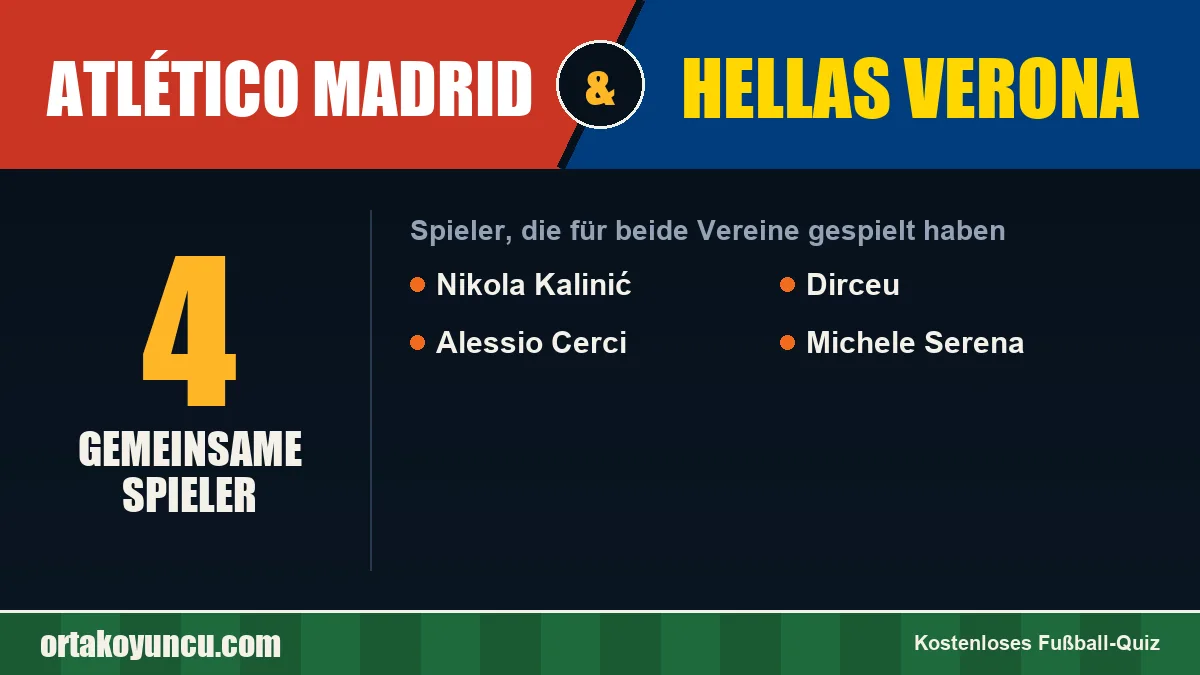 Spieler, die für Atlético Madrid und Hellas Verona gespielt haben: 4 Spieler