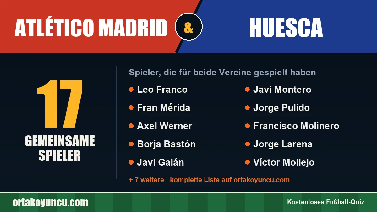 Spieler, die für Atlético Madrid und Huesca gespielt haben: 17 Spieler
