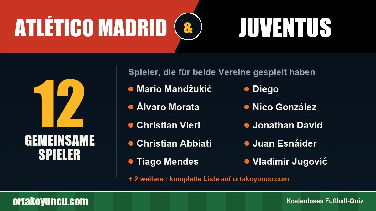 Spieler, die für Atlético Madrid und Juventus gespielt haben: 12 Spieler