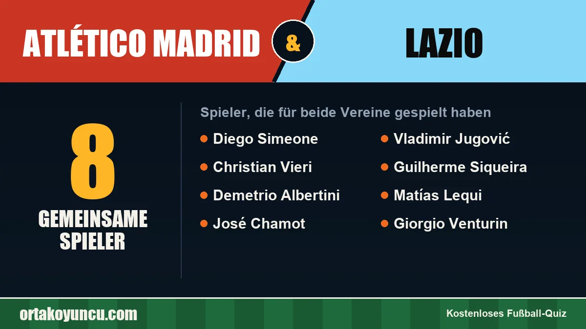 Spieler, die für Atlético Madrid und Lazio gespielt haben: 8 Spieler
