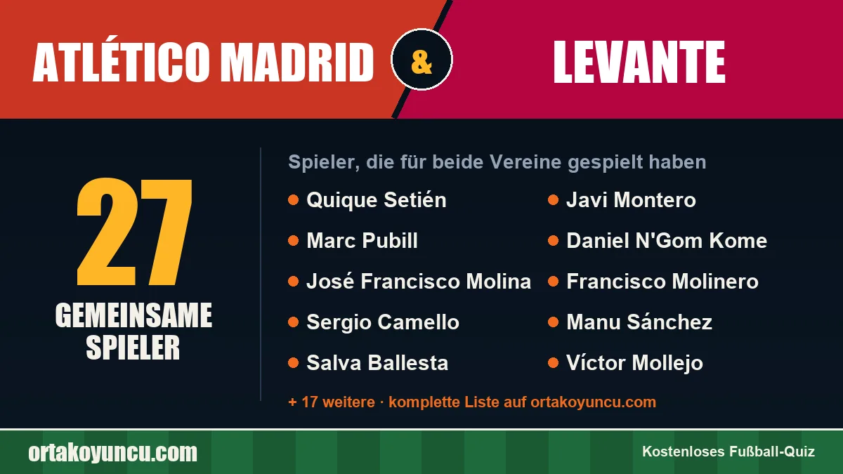 Spieler, die für Atlético Madrid und Levante gespielt haben: 27 Spieler