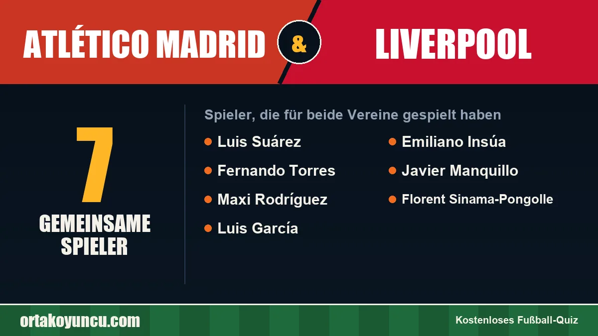 Spieler, die für Atlético Madrid und Liverpool gespielt haben: 7 Spieler